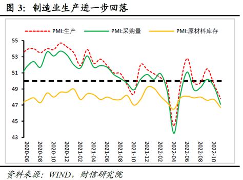 上升星座一樣|11月PMI上升至51.4％ 中經院：川普上任前提前拉貨